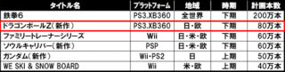 namco-bandai-fiscal-09_dbz-new-chart