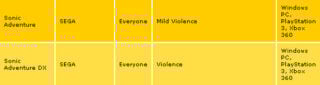 ESRB-Outs-Sonic-Adventure-Ratings
