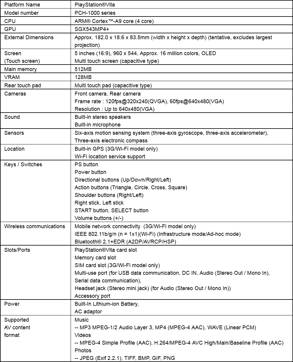 PlayStation Vita social apps, tech specs announced Gematsu