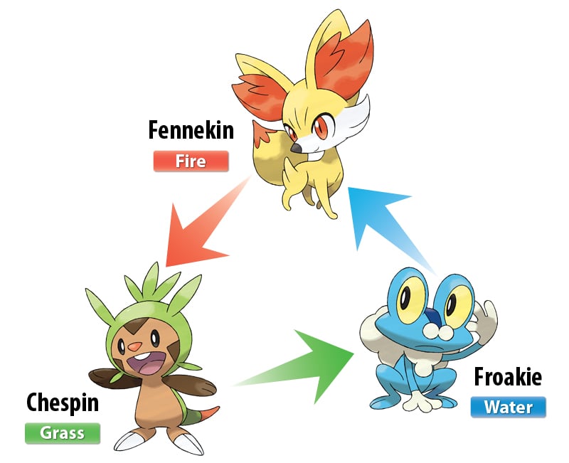 Pokemon X and Y starters evolution fan art - 9GAG