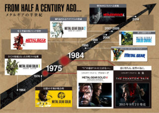 Metal Gear Solid Timeline