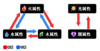 Nep-Nep Connect: Chaos Chanpuru