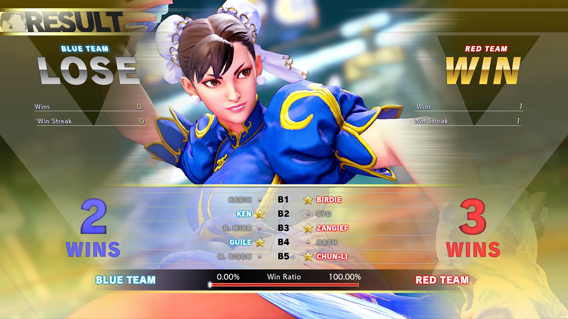 5 Things to Try in Street Fighter V: Arcade Edition, Out Jan. 16 on PS4 –  PlayStation.Blog