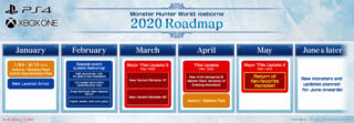 Monster Hunter World: Iceborne 2020 Roadmap