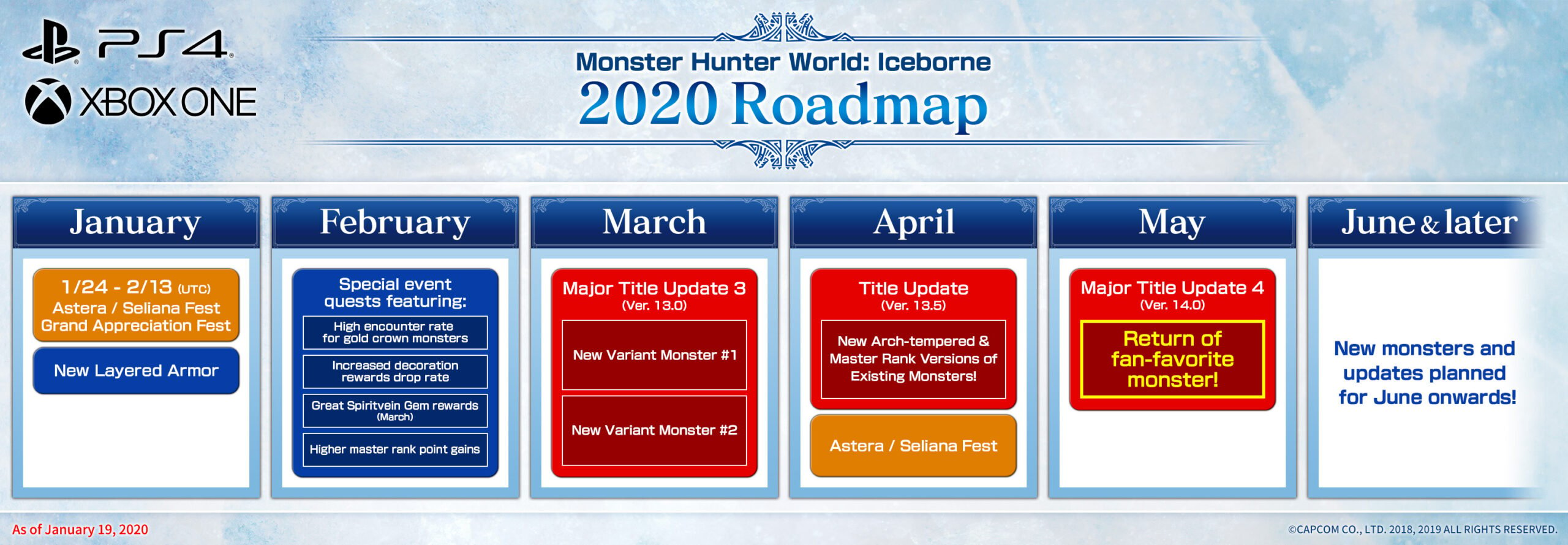 Monster Hunter World Iceborne Expansion Roadmap Announced Gematsu