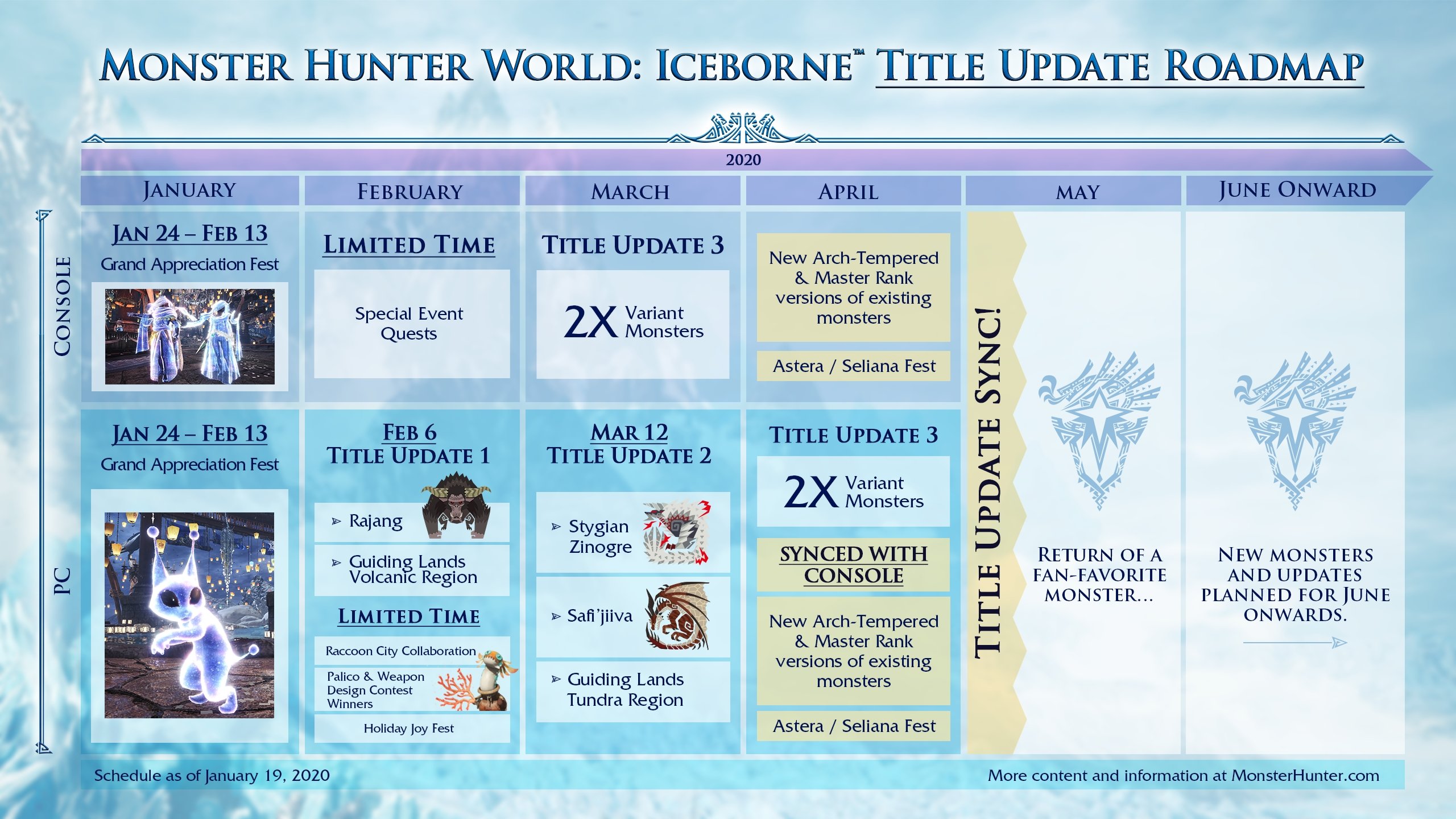 Monster Hunter World Iceborne Expansion Roadmap Announced Gematsu