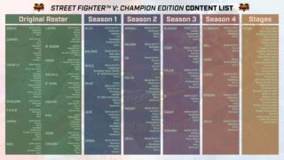 Street Fighter V: Champion Edition