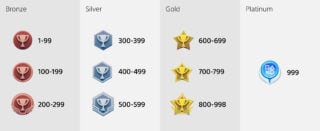 PlayStation Trophies