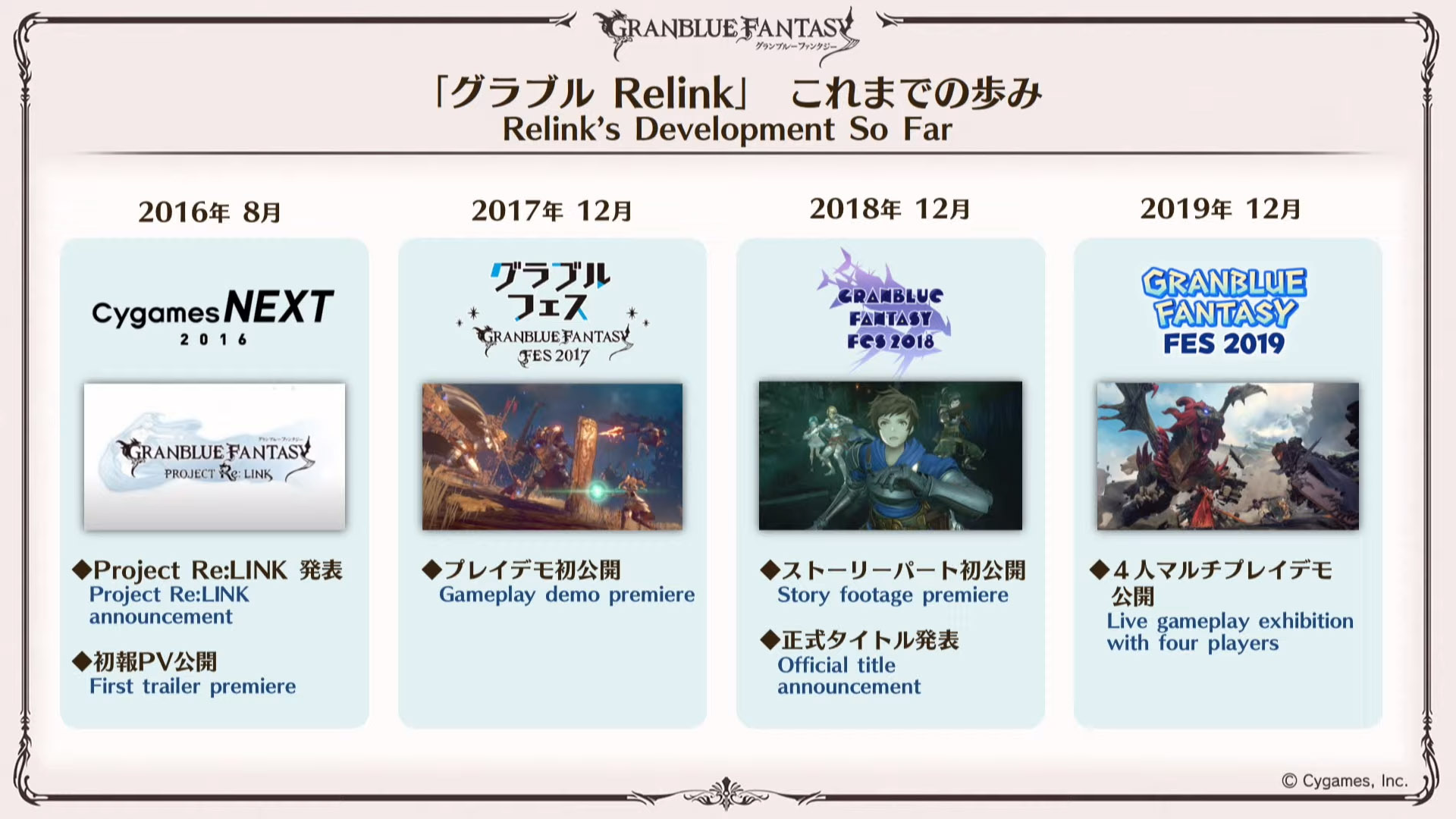 Granblue Fantasy Relink Development Update Coming on March 8