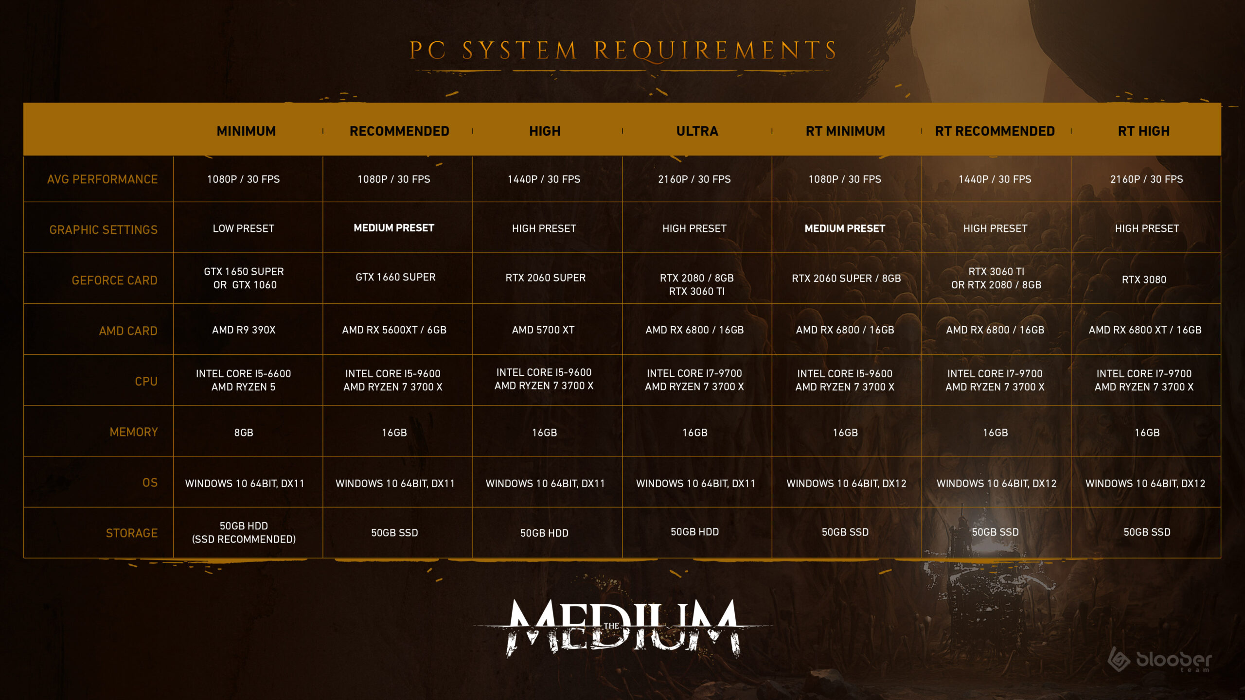The-Medium_01-19-21_PC-Requirements-scaled.jpg