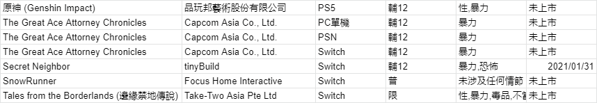 https://www.gematsu.com/wp-content/uploads/2021/02/Taiwanese-Ratings_02-13-21.png