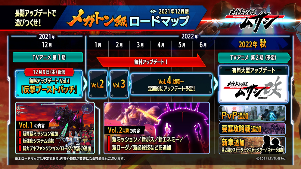 #Megaton Musashi ‘Free Update Vol. 1: Counterattack Boost Patch’ now available, updates roadmap announced #Megaton Musashi ‘Free Update Vol. 1: Counterattack Boost Patch’ now available, updates roadmap announced