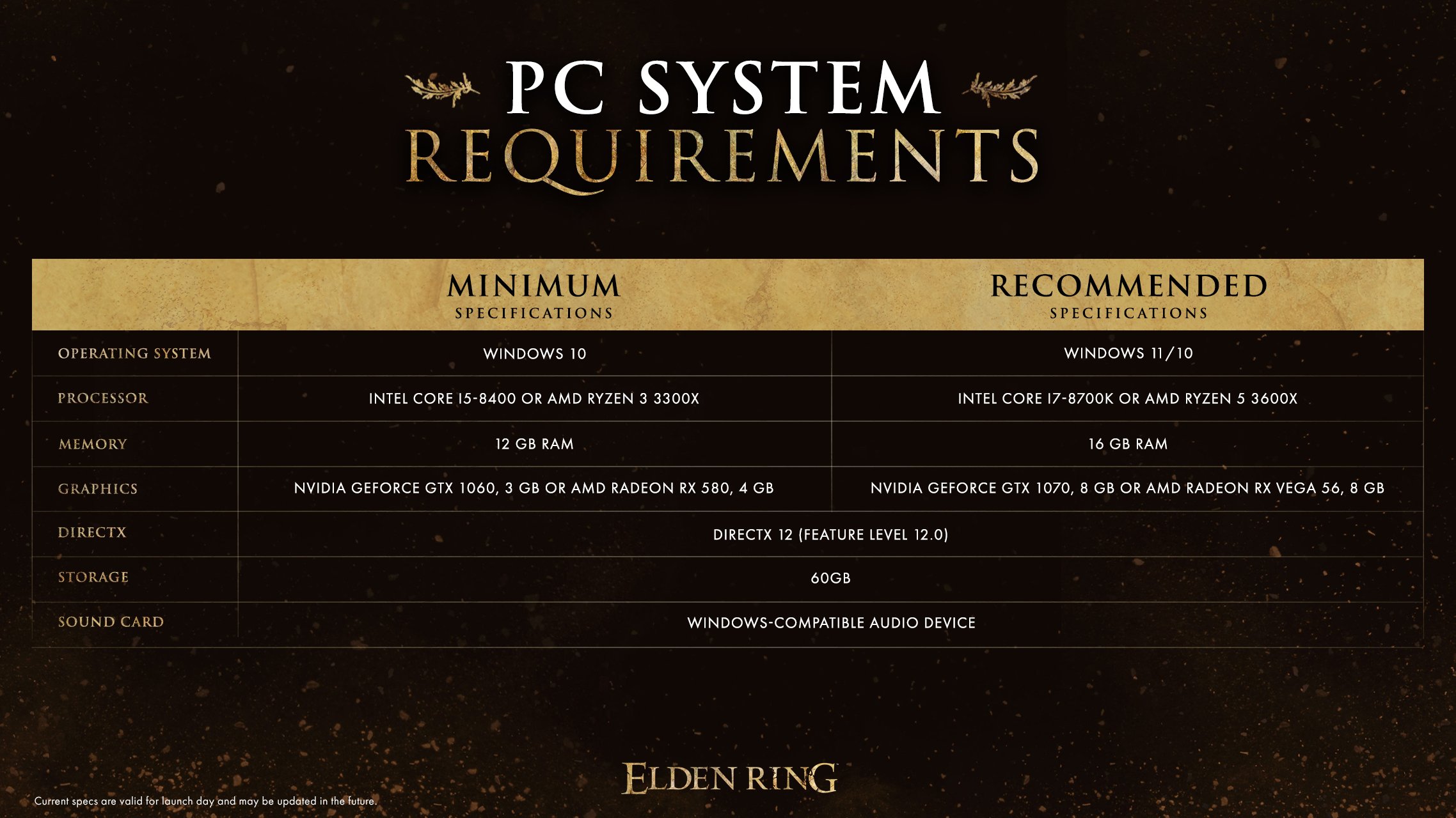 #
      Elden Ring PC system requirements announced
