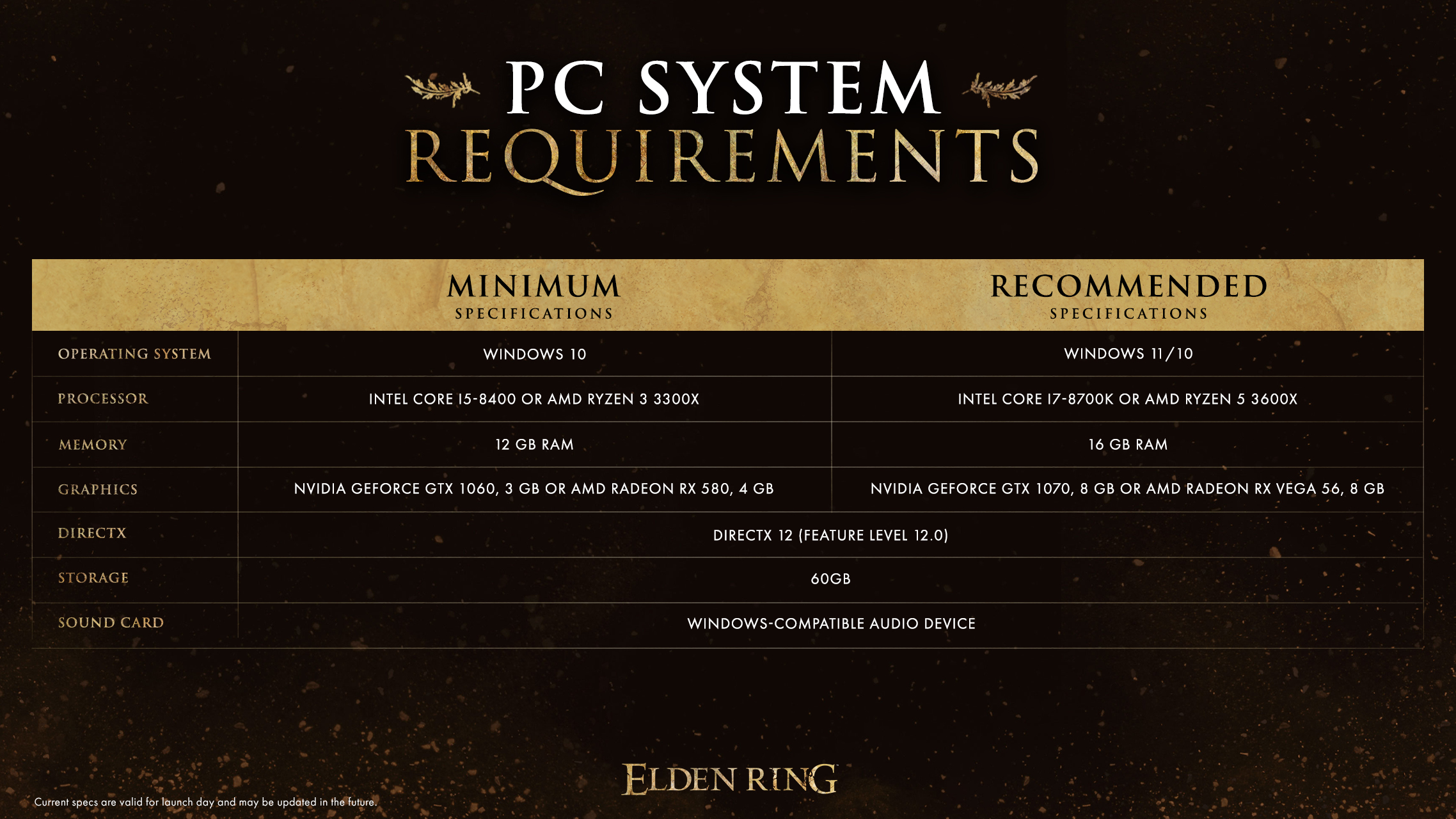 Elden Ring: conheça os requisitos mínimos de hardware para PC