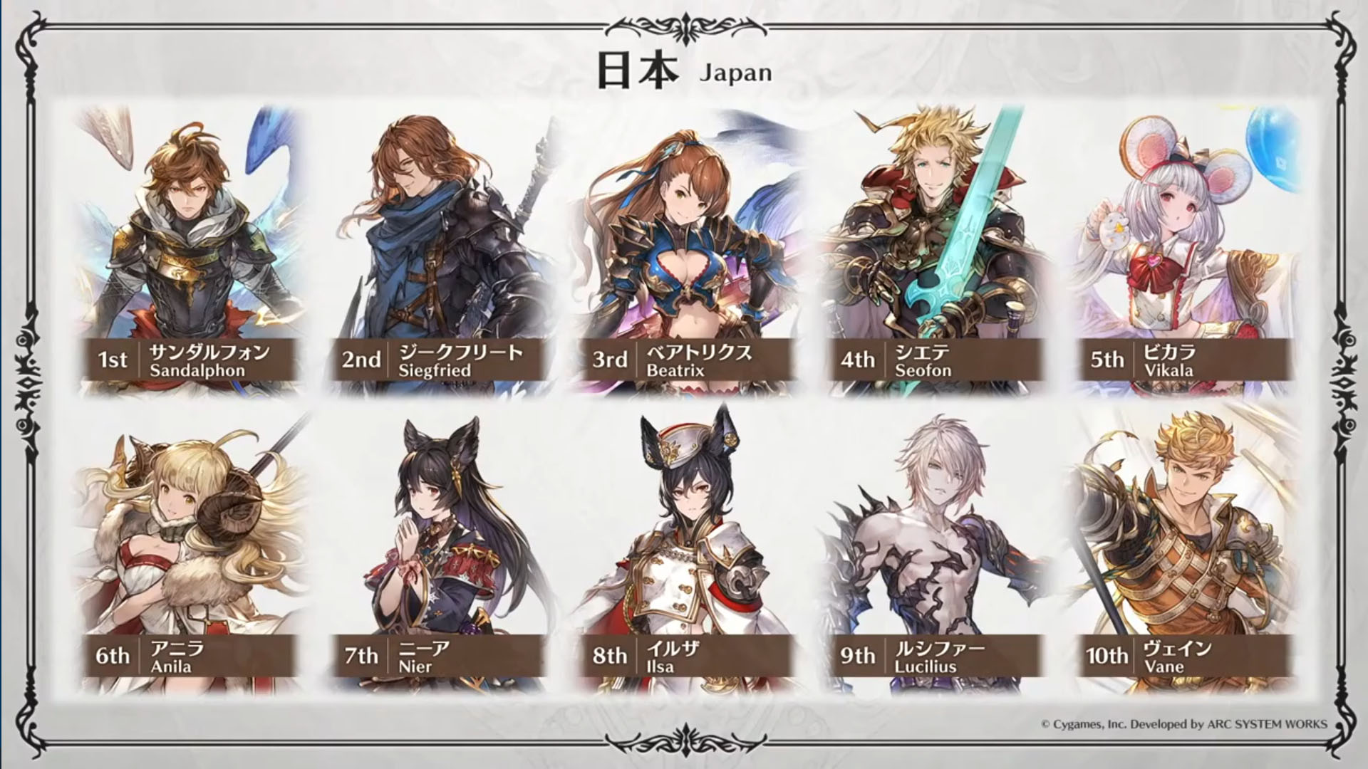 Granblue EN (Unofficial) on X: @aniki_z @G1_BARI New characters