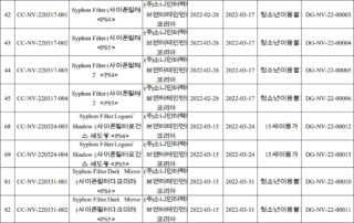 Syphon Filter Ratings for PS5, PS4