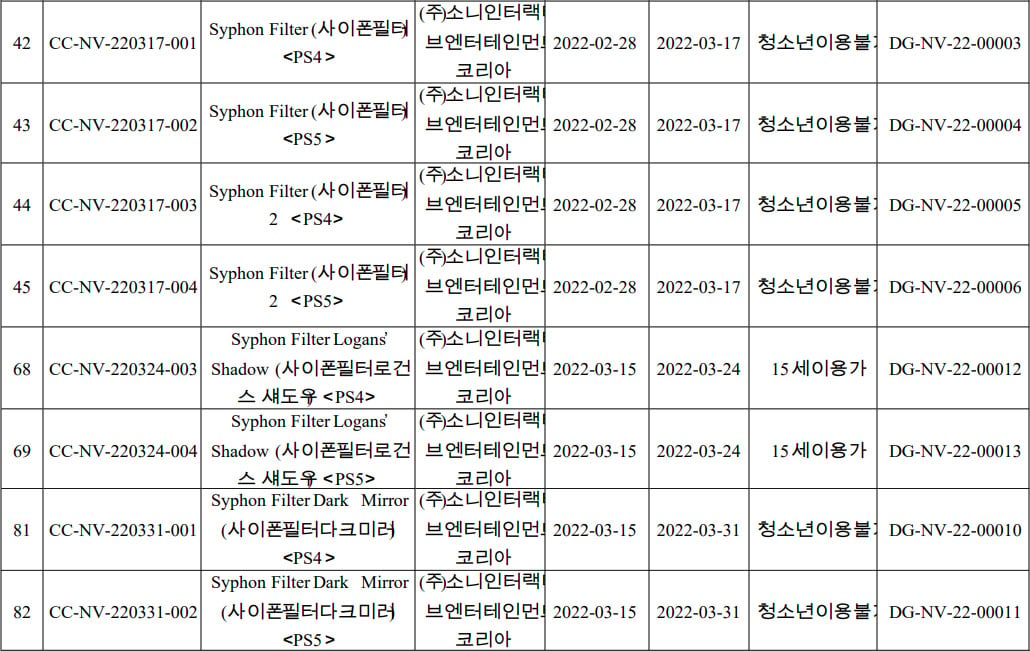 PlayStation | Clássicos títulos recebem classificação na Coréia do Sul 2