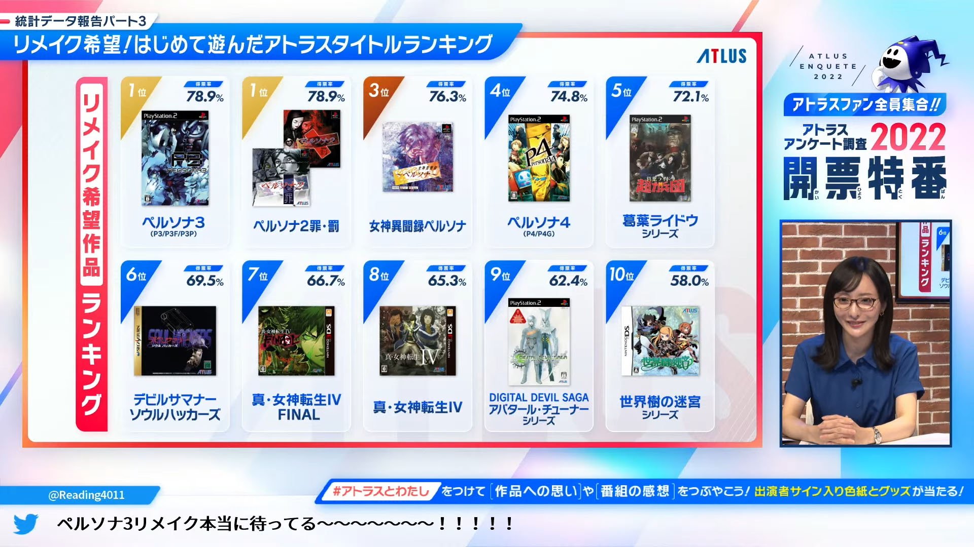 #
      Persona 3 and Persona 2 are ATLUS fans’ most wanted remakes, according to 2022 survey results