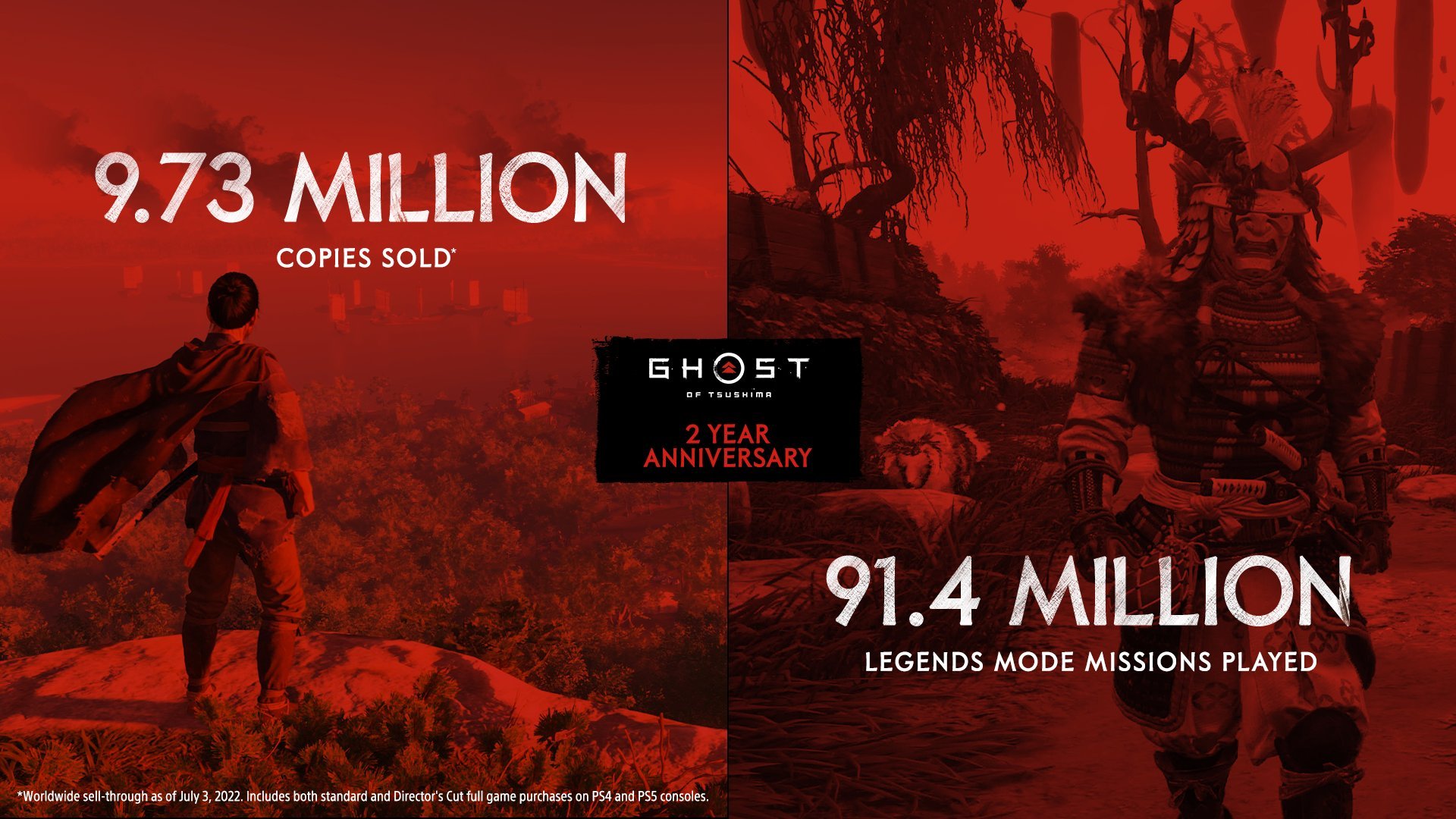 #
      Ghost of Tsushima sales top 9.73 million