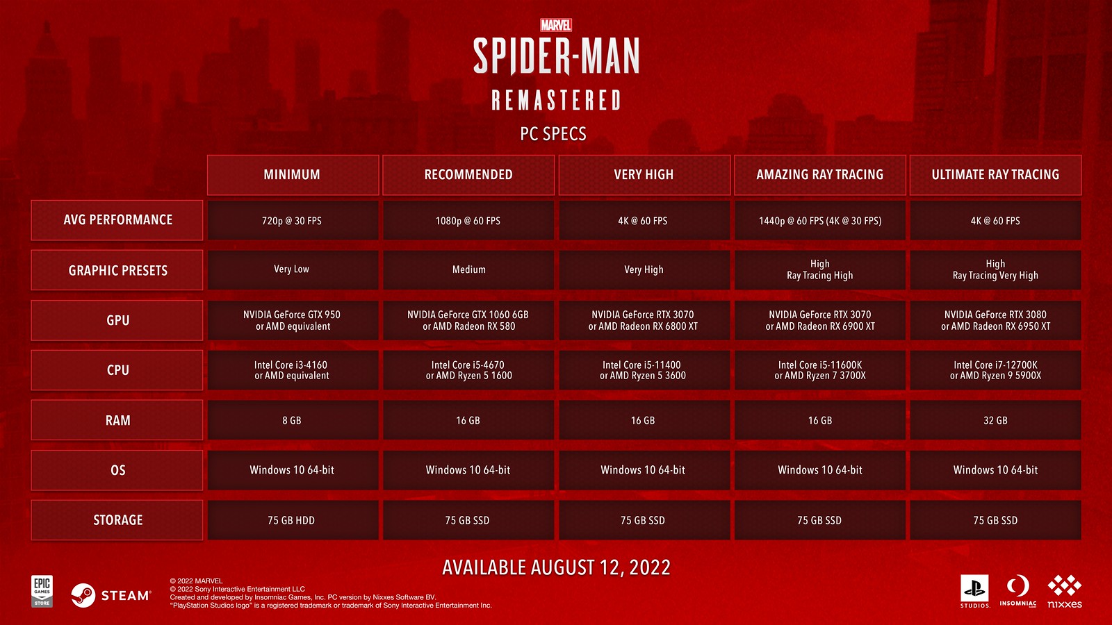 Marvel's Spider-Man Remastered - PC features detailed - Gematsu