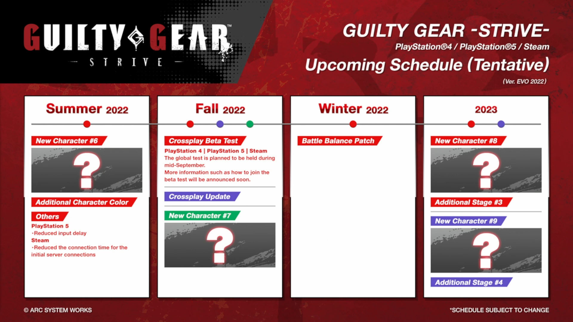 #
      Guilty Gear: Strive upcoming updates schedule shared at EVO 2022