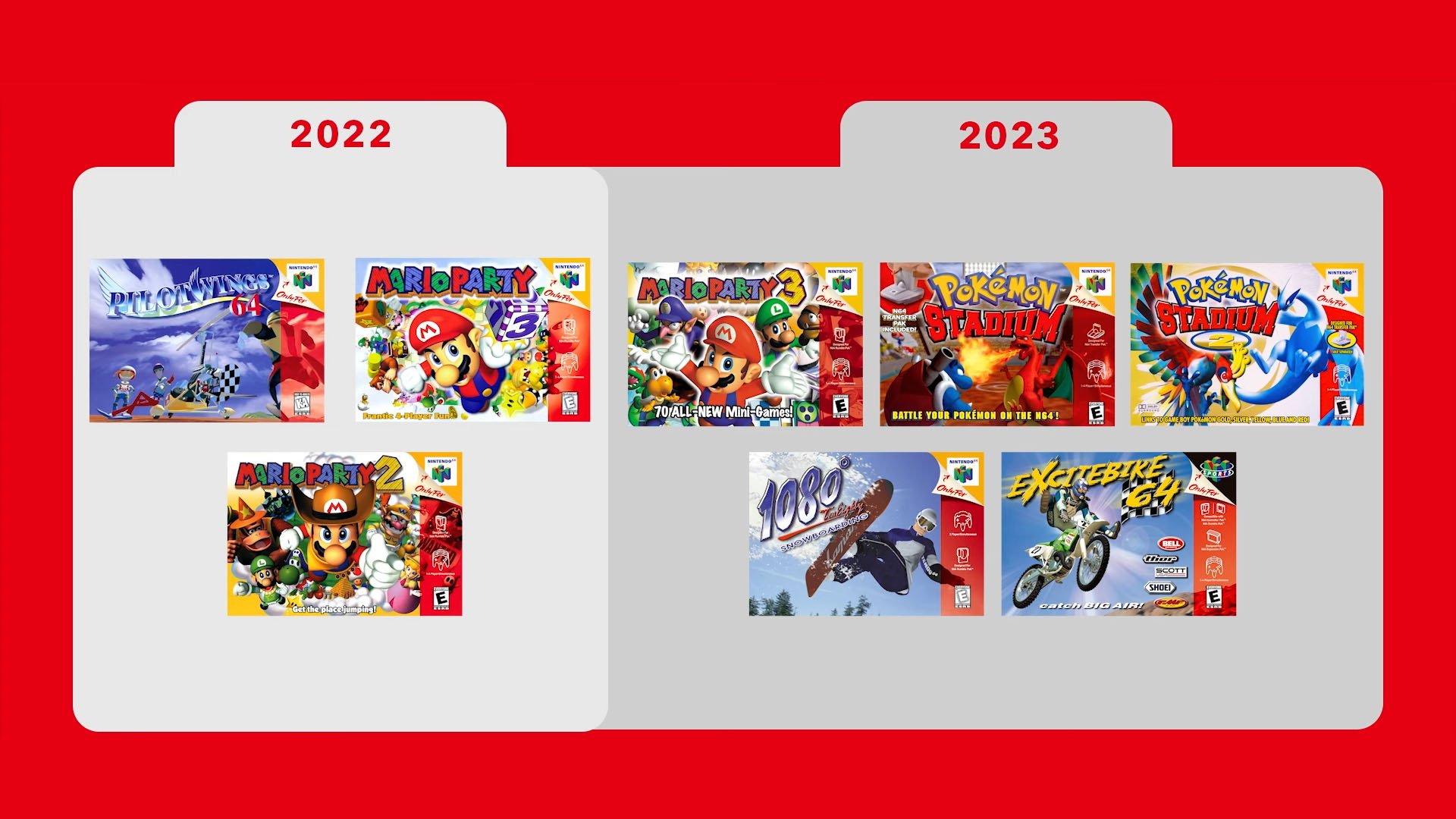 List of games presented in 1080p, Nintendo