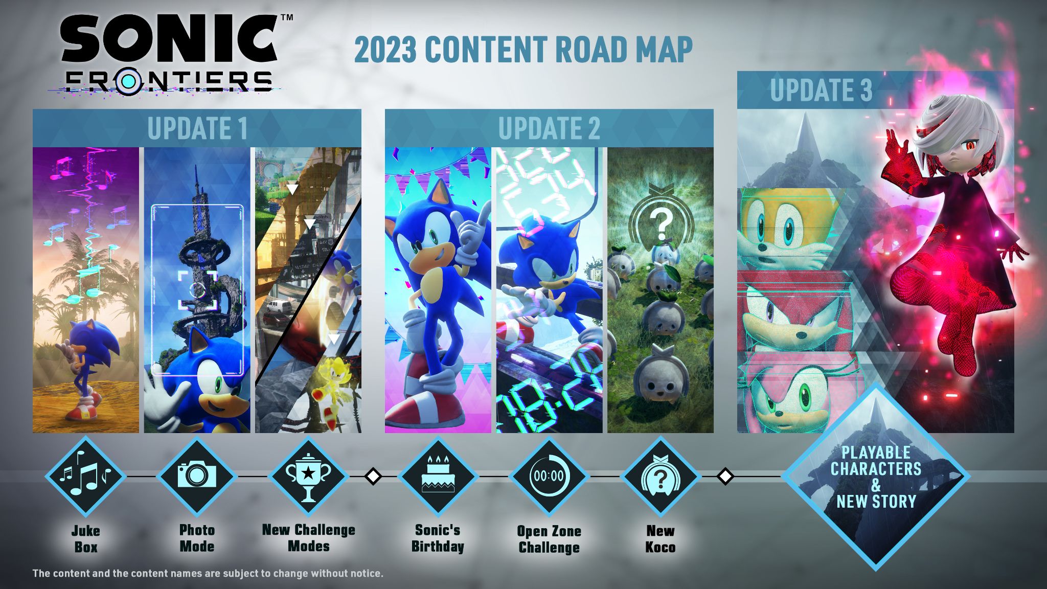 #
      Sonic Frontiers free updates roadmap announced – additional characters, story, and more