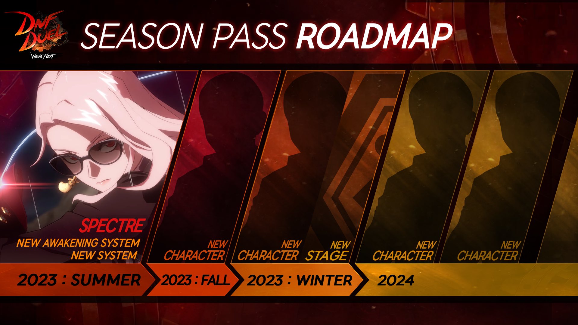 #
      DNF DUEL Season Pass roadmap announced