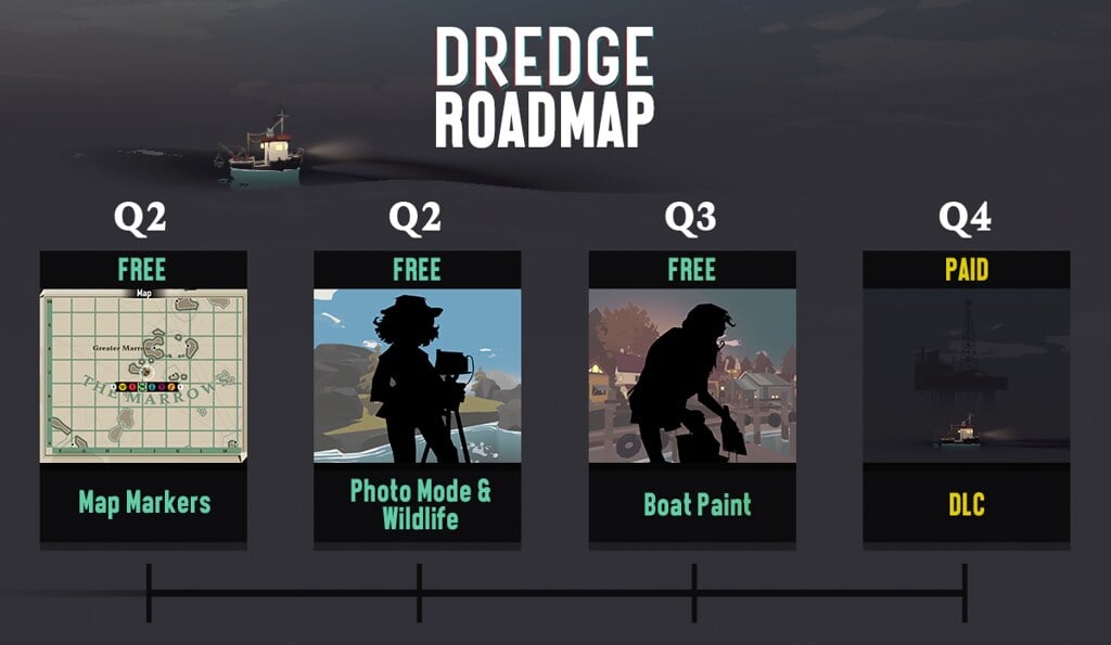 Se anuncian las actualizaciones posteriores al lanzamiento de DREDGE y DLC roadmap
