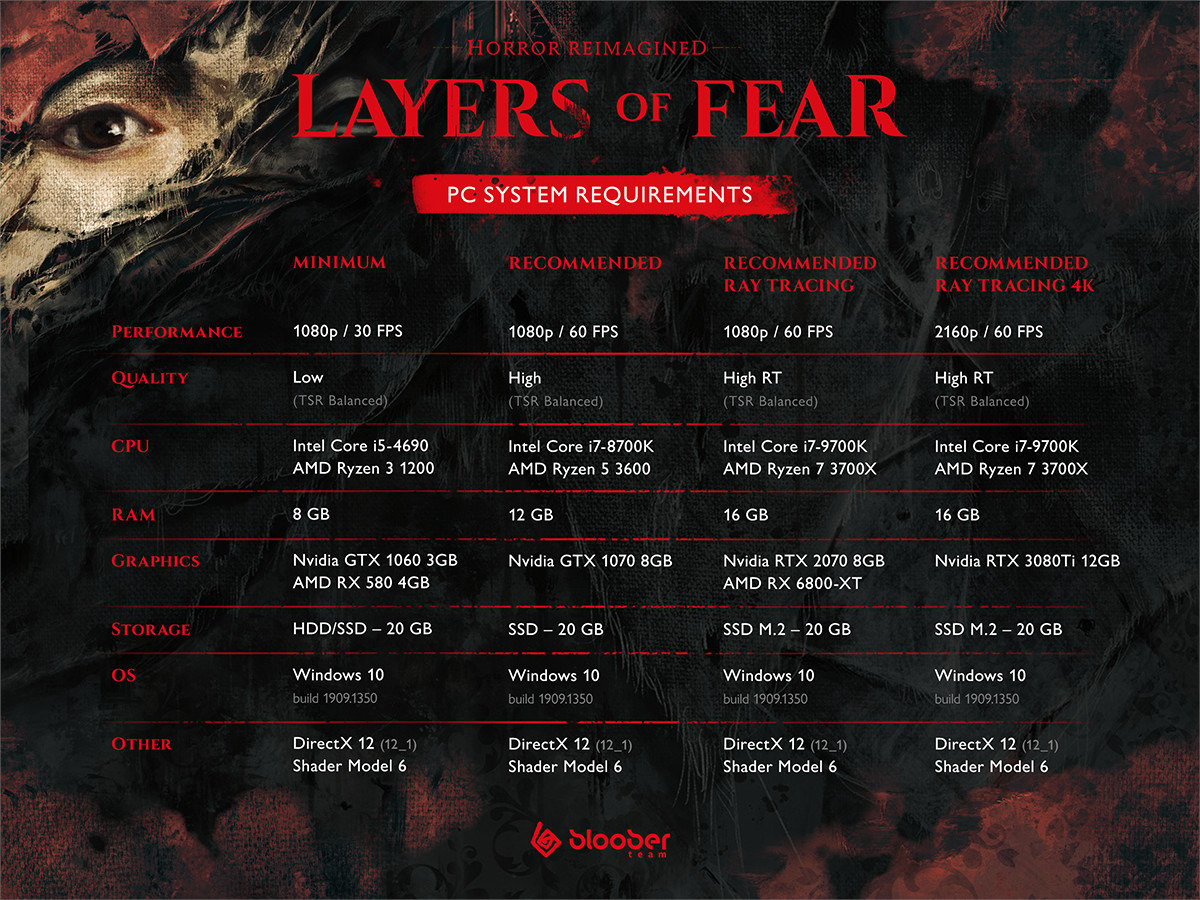 Layers of Fear releases on June 15th
