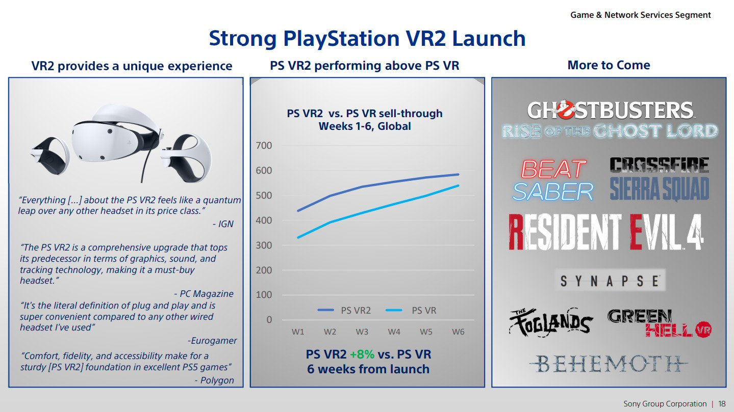 PSVR 2: Everything We Know About PlayStation VR2 & PS5 (Updated