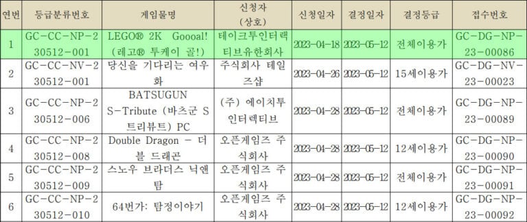 LEGO-2K-Goooal-Rating-Korea_06-13-23_Rating-768x324.jpg