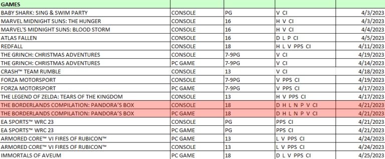 South-African-Ratings_07-18-23_001-768x317.png