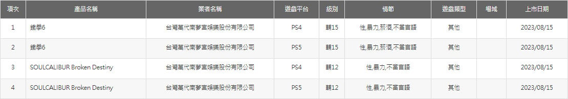 Tekken 6 e Soulcalibur: Broken Destiny são classificados para PS4 e PS5