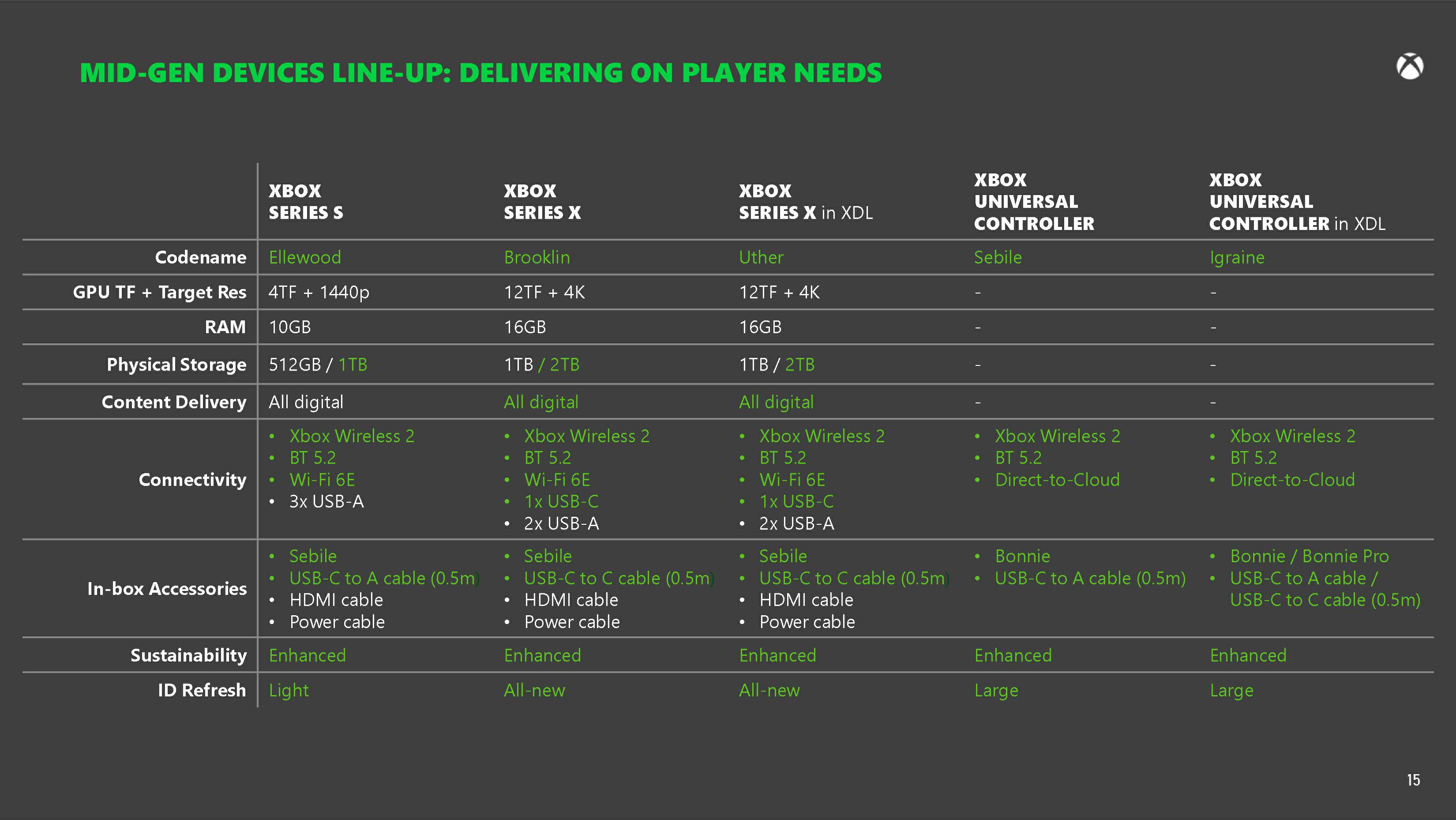 BLOODBORNE PC PORT 2023 LEAK, FTC vs. XBOX APPEAL?