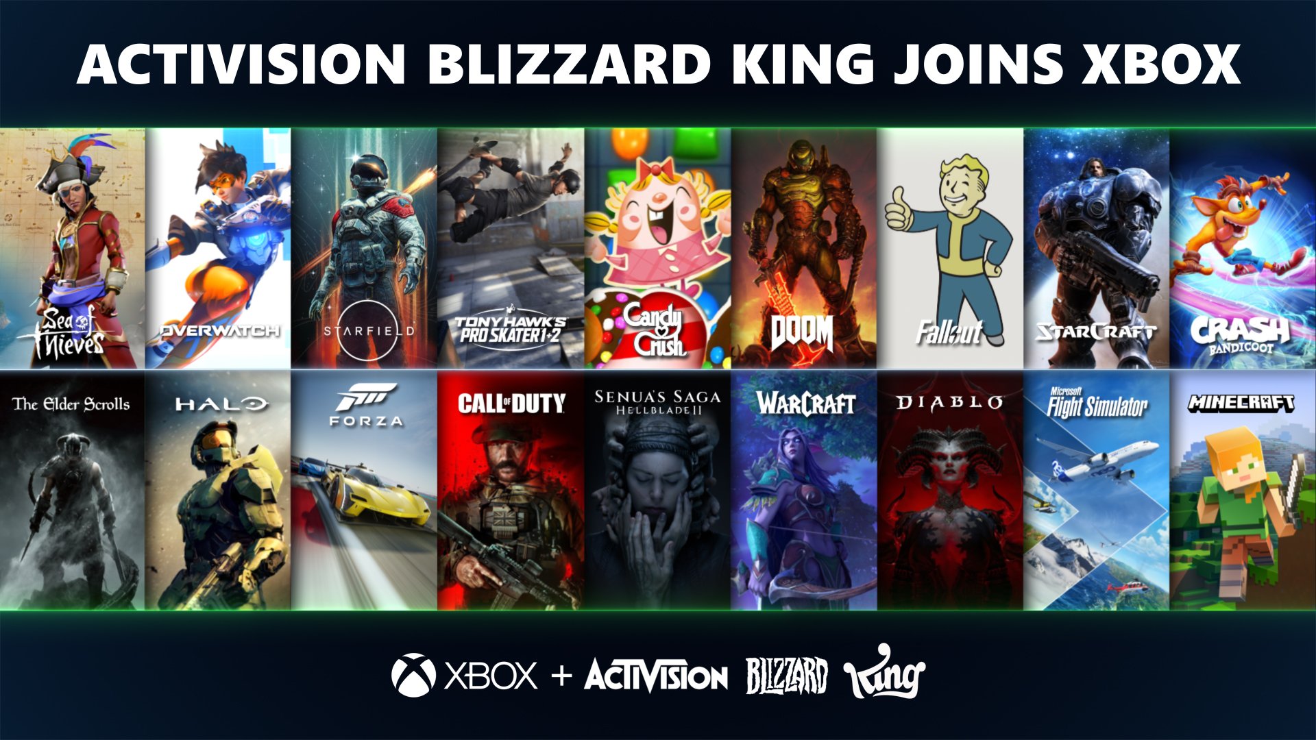 Lista de jogos da Activision, Blizzard e King que poderão pertencer à  Microsoft
