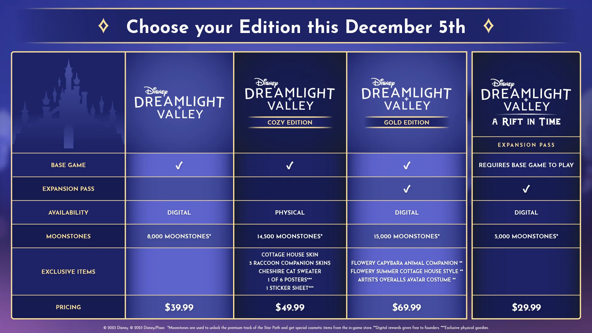 Chegando ao Xbox Game Pass: Disney Dreamlight Valley, You Suck at