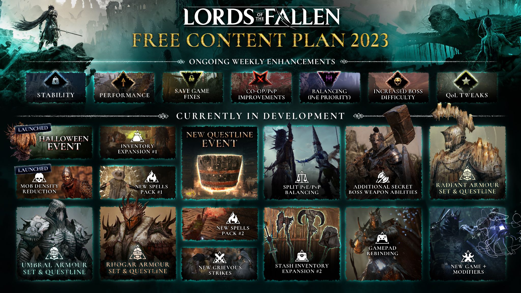 Lords of the Fallen ganha data de lançamento