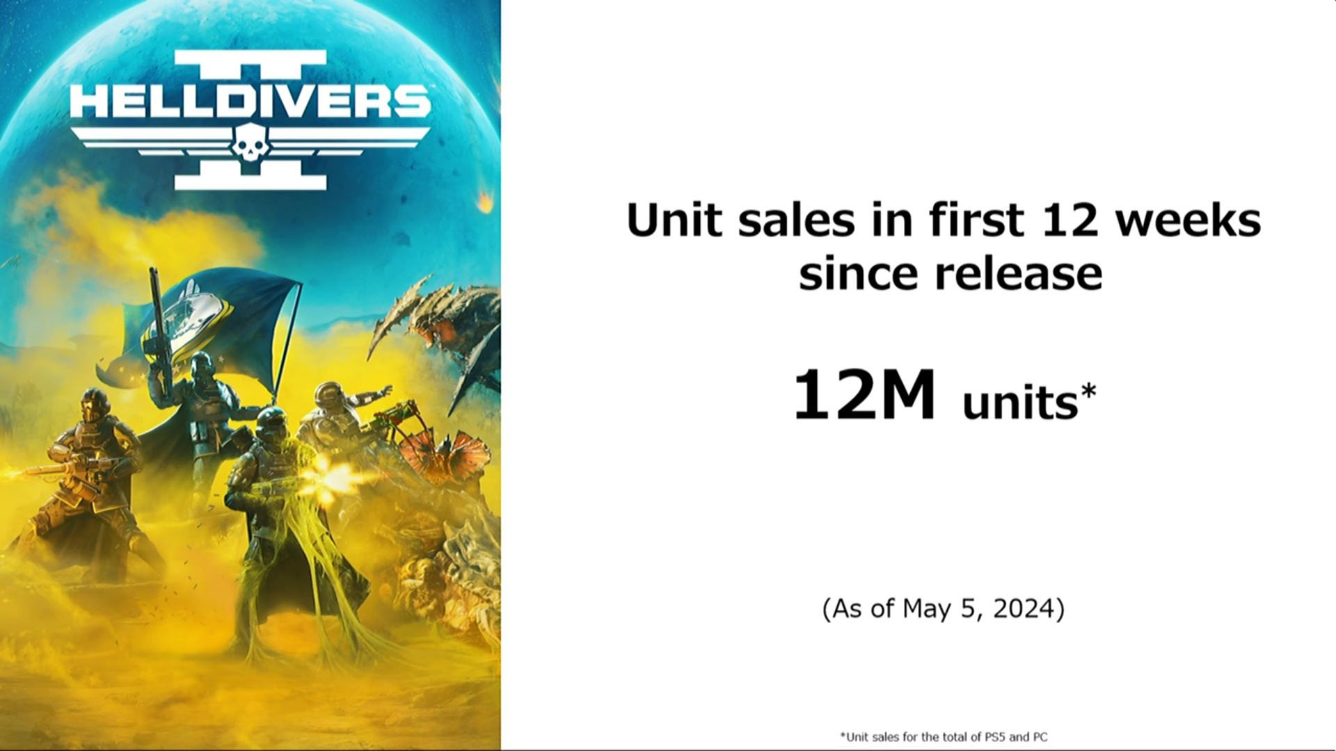 Helldivers II sales top 12 million