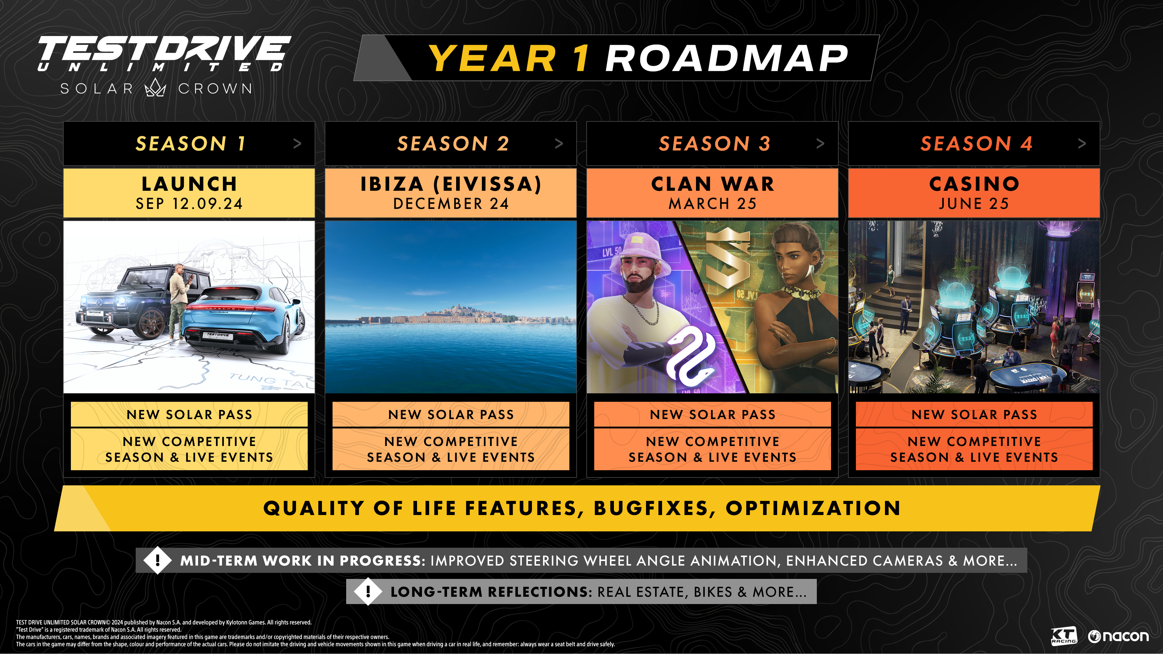 Test Drive Unlimited Solar Crown ‘Year 1’ roadmap announced - Gematsu