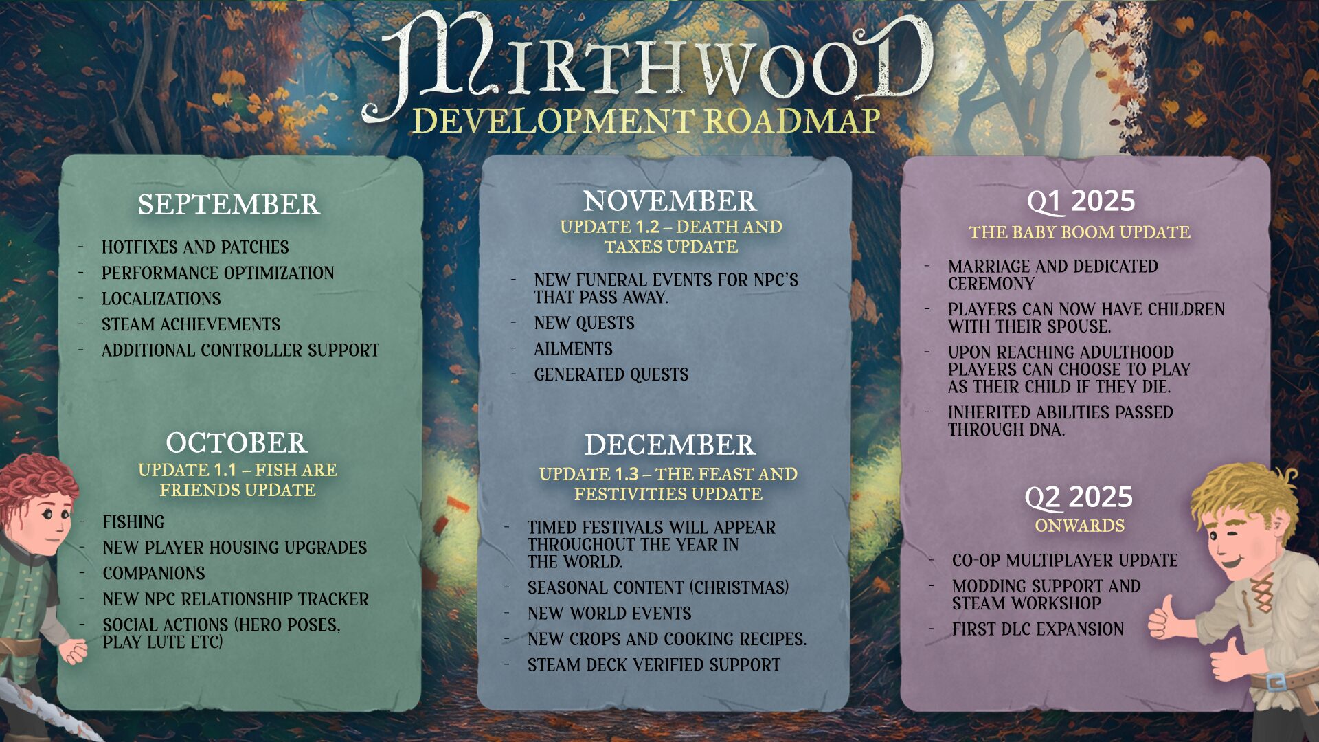 Mirthwood development roadmap announced