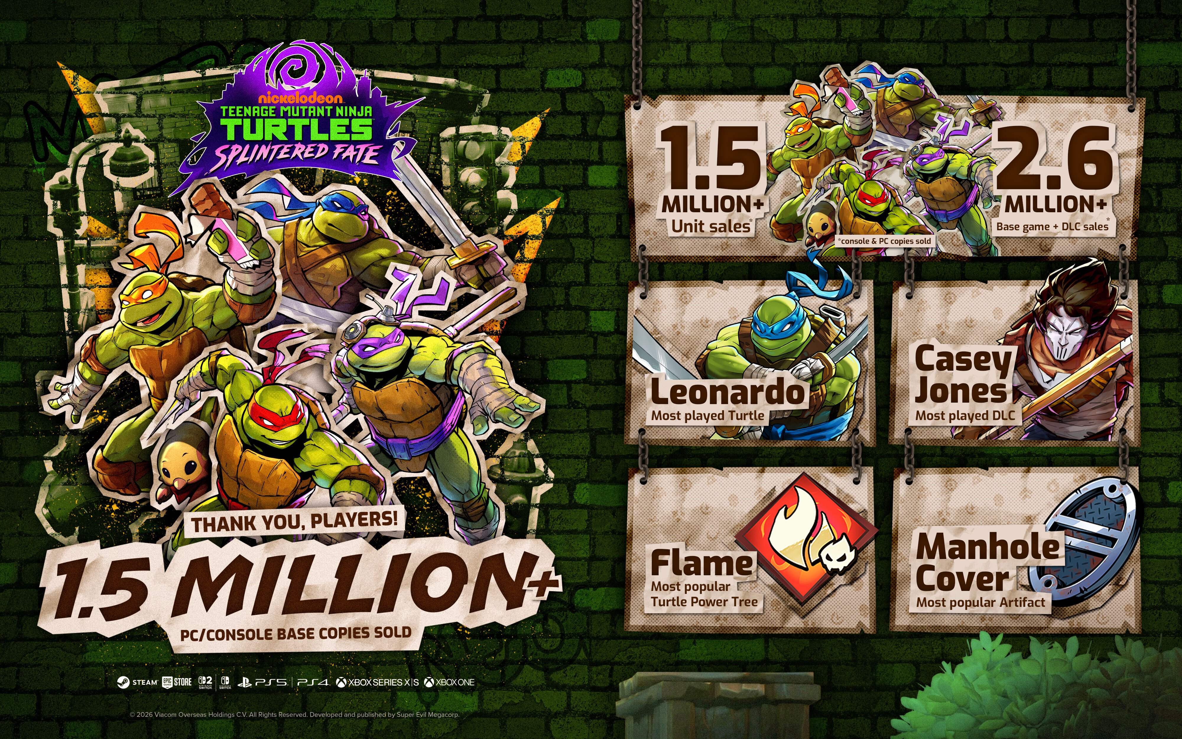 Teenage Mutant Ninja Turtles: Splintered Fate sales top 1.5 million
